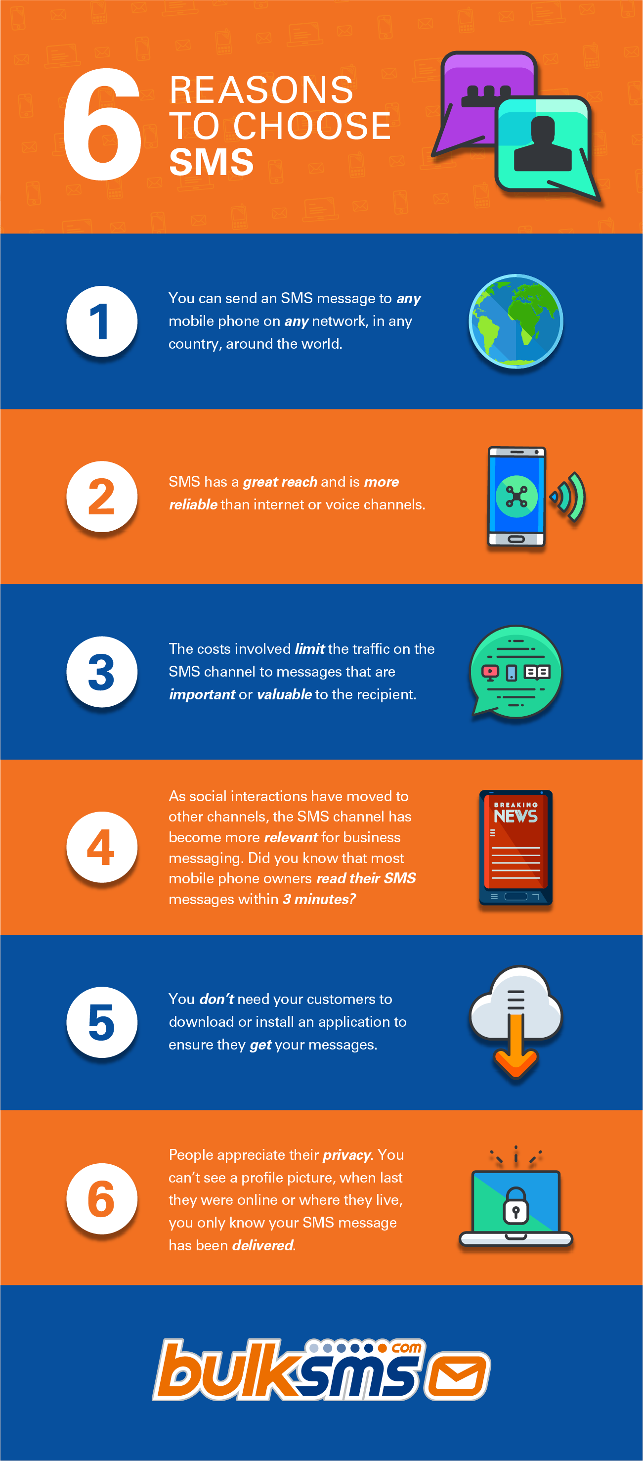 Six Reasons to choose SMS