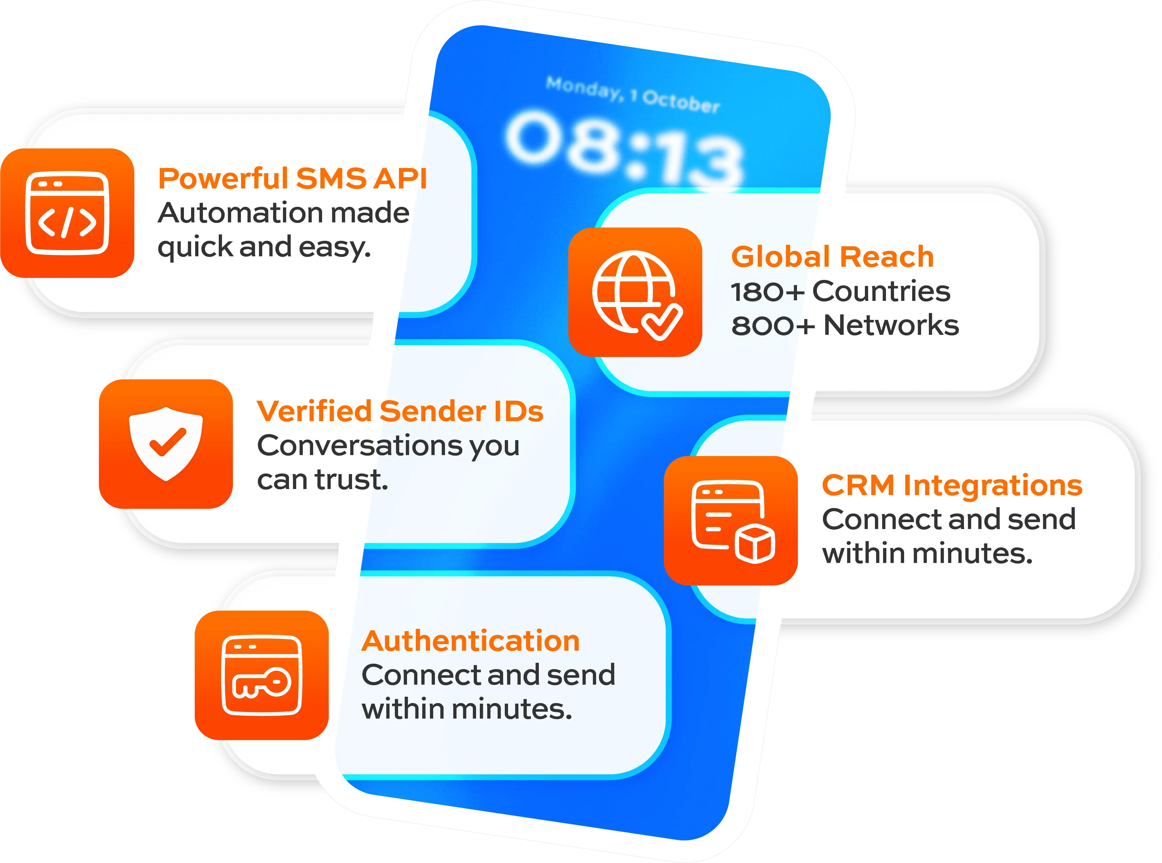 BulkSMS Message Received
