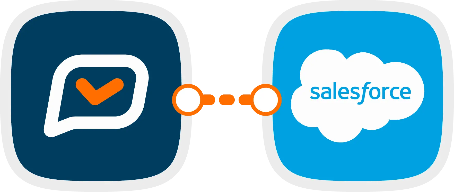 Salesforce SMS Integration