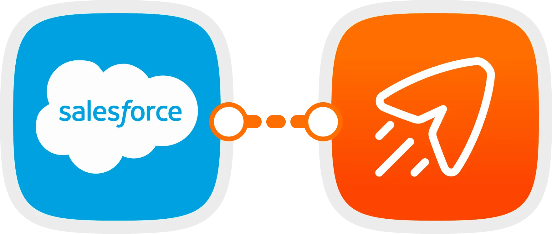 Salesforce SMS Integration