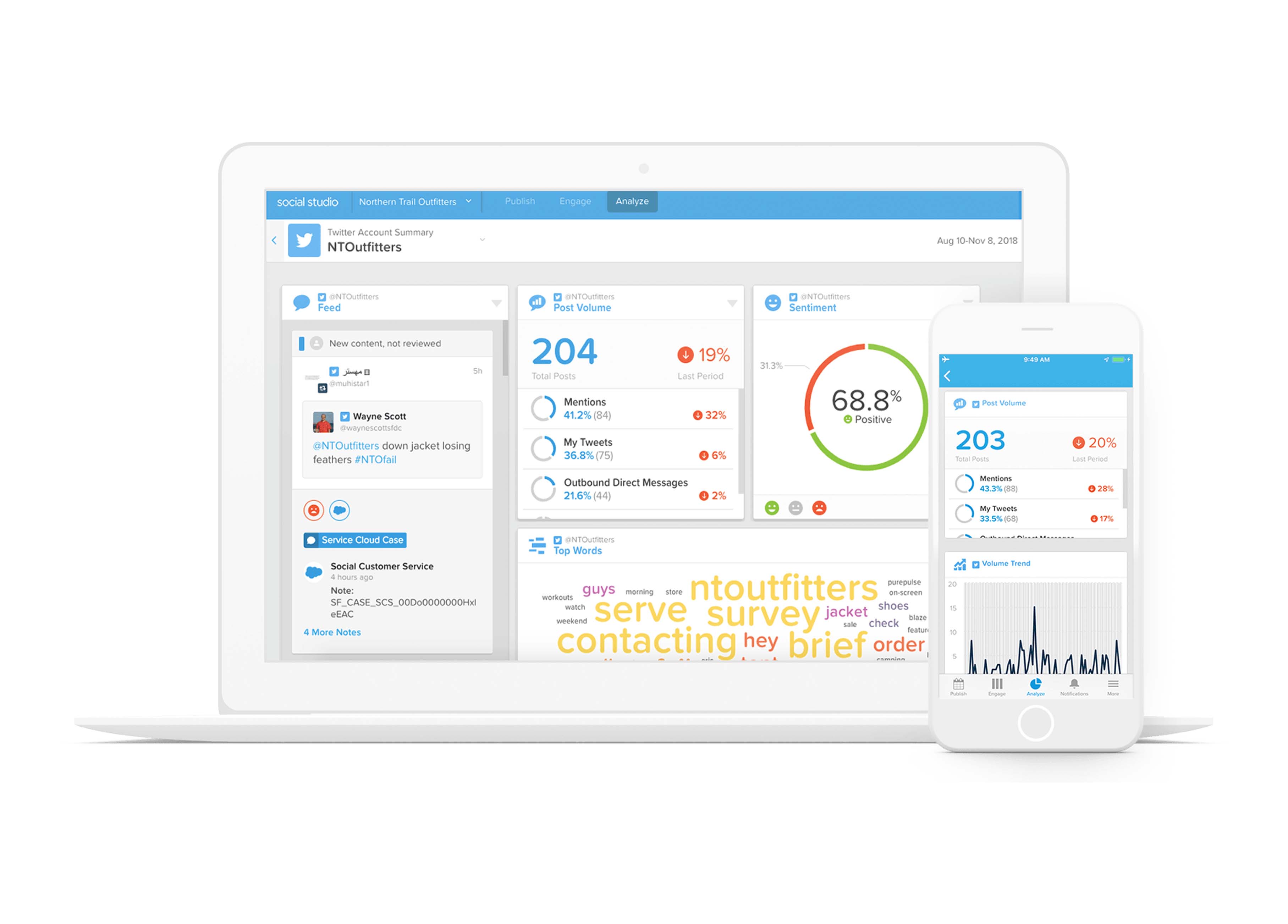 Salesforce Integration for Agencies