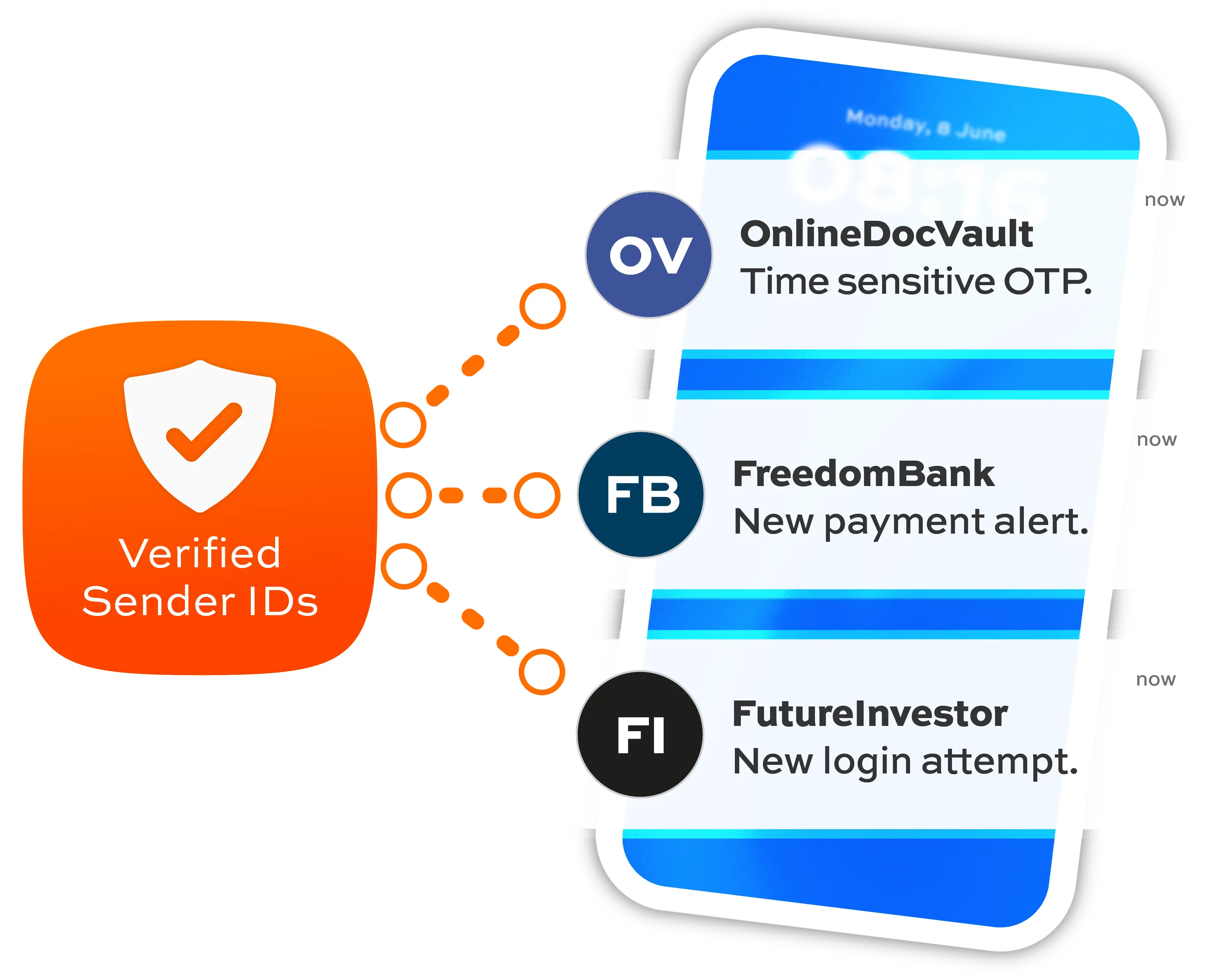 BulkSMS Sender ID