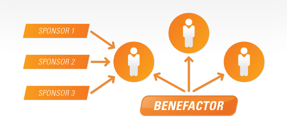 Credit Transfer Credit Transfer